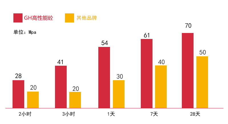 gh快干水泥性能.jpg gh快干水泥性能.jpg